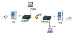 申瓯SOC-G08系列光端机应用方案