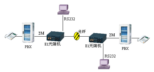 利联信息